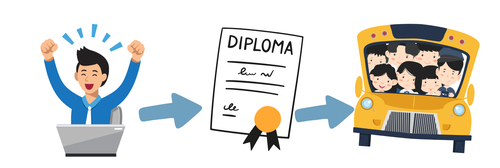 Laptop - diploma - baan