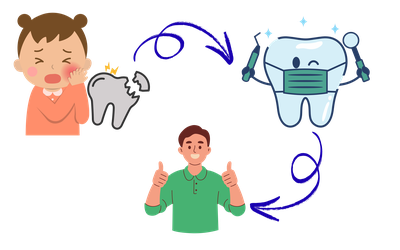 Tandartshulp in Beuningen, Druten en Berg en Dal
